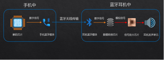 揭秘自用款蓝牙耳机合集+终极评测凯发平台资深玩家五六年选购经验大(图2)
