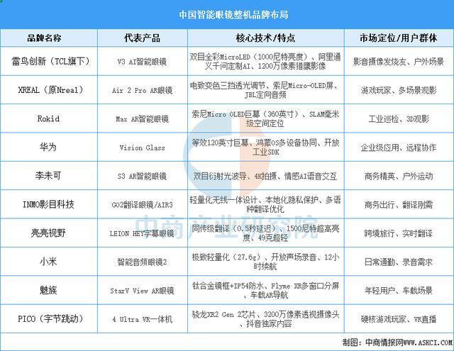 行业市场前景预测研究报告（简版）凯发2025年中国智能穿戴设备