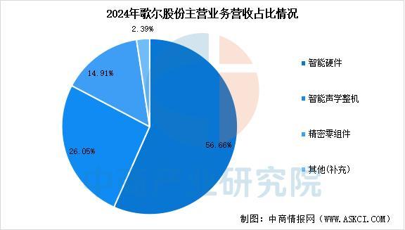 行业市场前景预测研究报告（简版）凯发2025年中国智能穿戴设备(图10)
