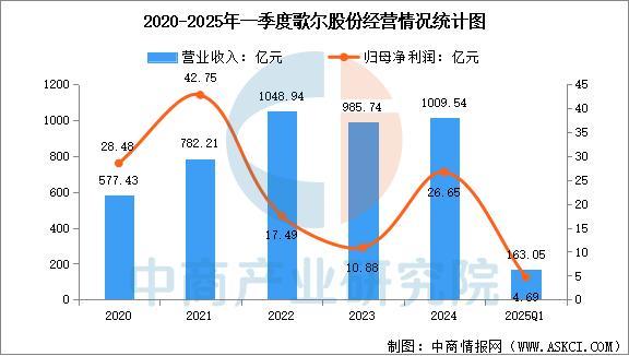 行业市场前景预测研究报告（简版）凯发2025年中国智能穿戴设备(图13)