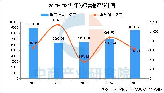 行业市场前景预测研究报告（简版）凯发2025年中国智能穿戴设备(图5)