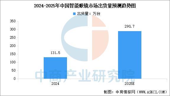 行业市场前景预测研究报告（简版）凯发2025年中国智能穿戴设备(图15)