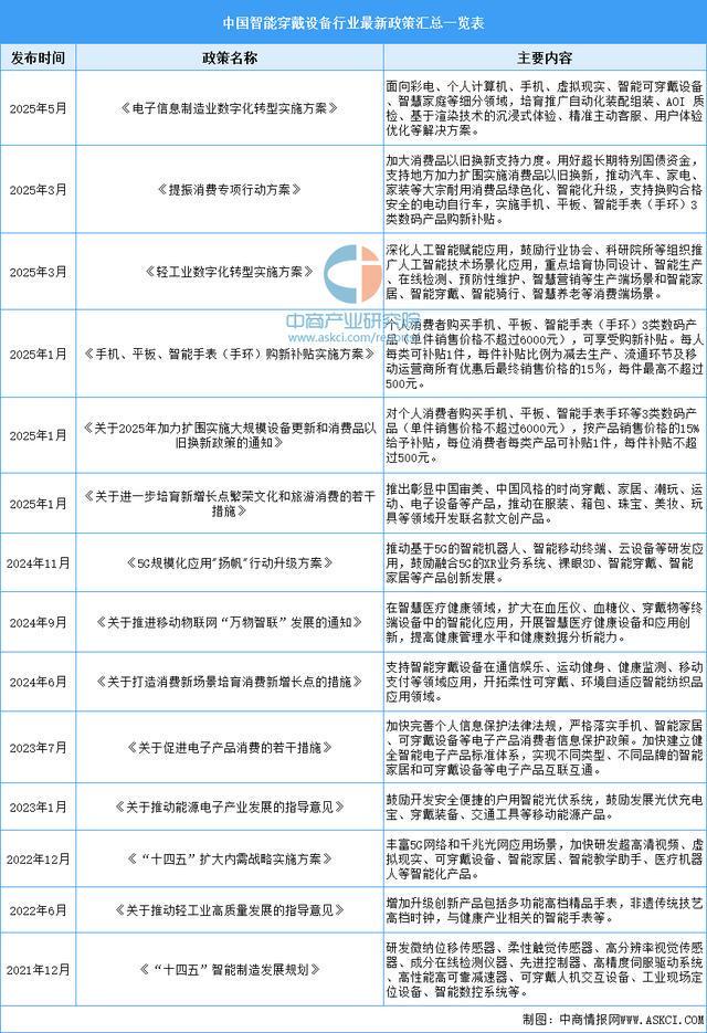 行业市场前景预测研究报告（简版）凯发2025年中国智能穿戴设备(图3)