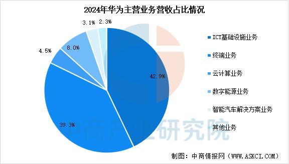 行业市场前景预测研究报告（简版）凯发2025年中国智能穿戴设备(图9)