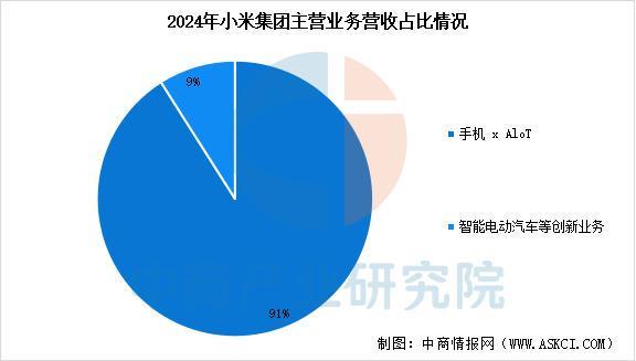 行业市场前景预测研究报告（简版）凯发2025年中国智能穿戴设备(图4)