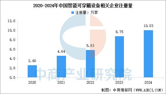 行业市场前景预测研究报告（简版）凯发2025年中国智能穿戴设备(图16)