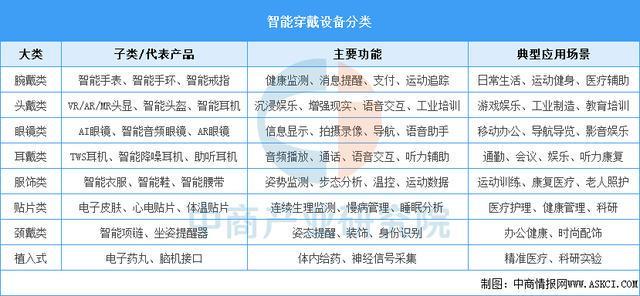 行业市场前景预测研究报告（简版）凯发2025年中国智能穿戴设备(图14)
