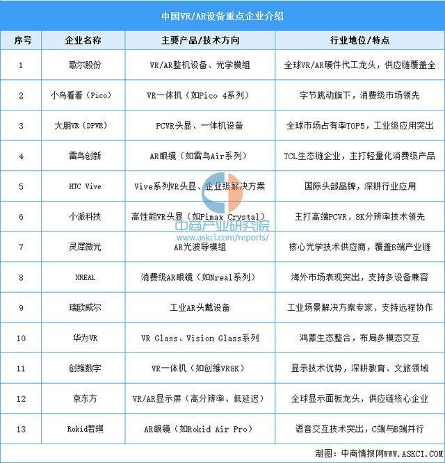 行业市场前景预测研究报告（简版）凯发2025年中国智能穿戴设备(图17)